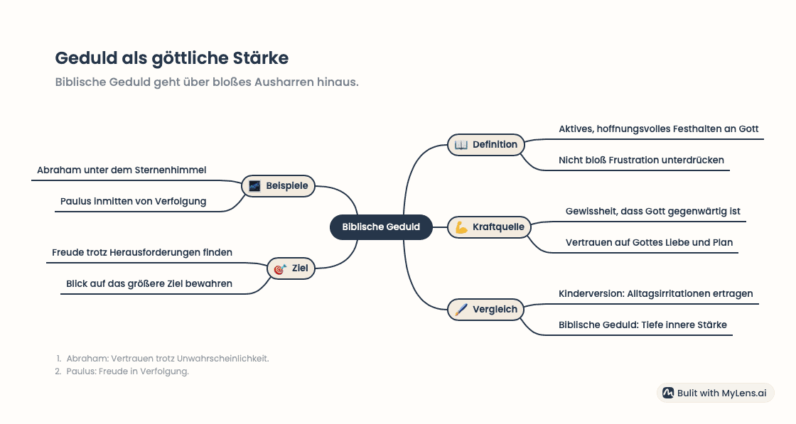 Biblische Geduld verstehen durch eine einfache Graphik